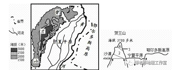 【地理归纳】数一数宁夏平原包含了哪些高考地理热门知识点?