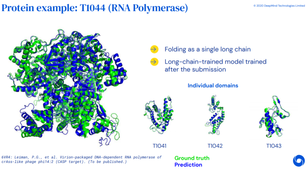 为什么说alphafold2足以改变全人类