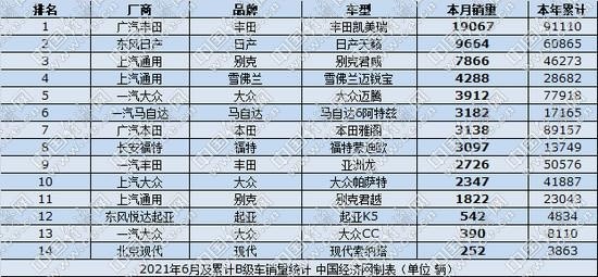 棉里藏针：B级车“半年考”实至名归 芯片供给成关键因素