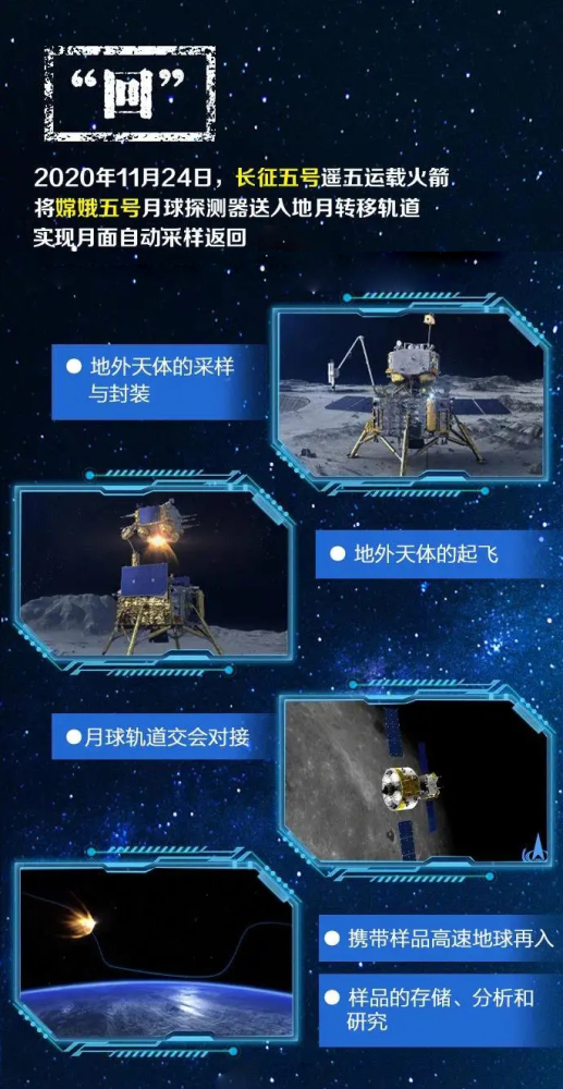 人类月球日|"嫦娥飞天" 揽月壮志