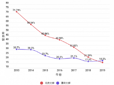 影响百万本科毕业生的落户新政来了，错过可能再等20年！