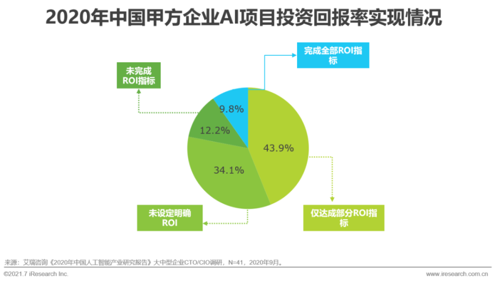 2021年中国人工智能基础层行业研究报告