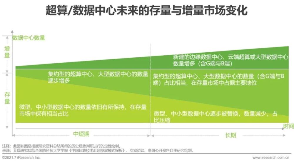 2021年中国人工智能基础层行业研究报告