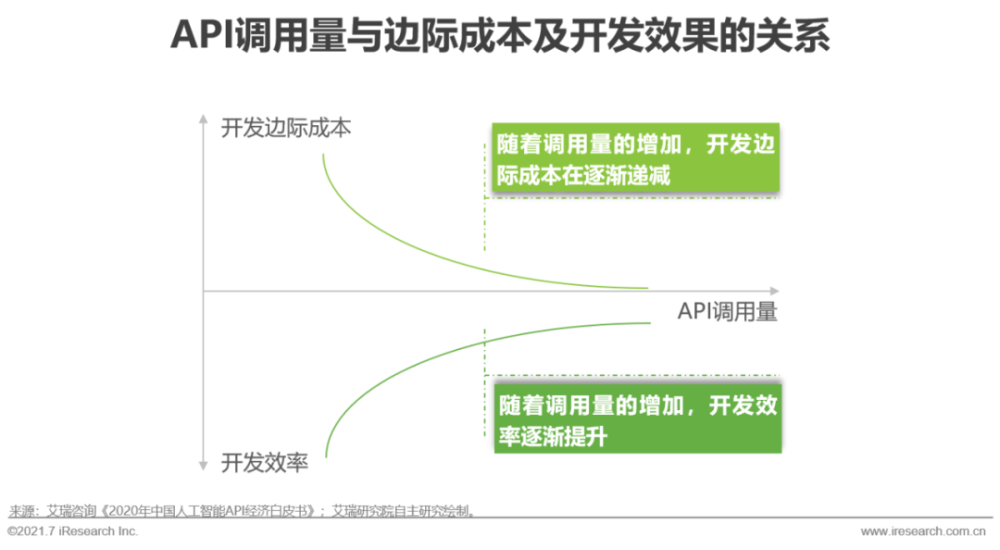 2021年中国人工智能基础层行业研究报告