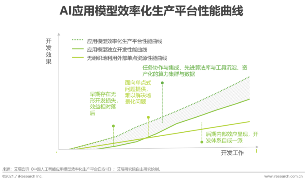 2021年中国人工智能基础层行业研究报告