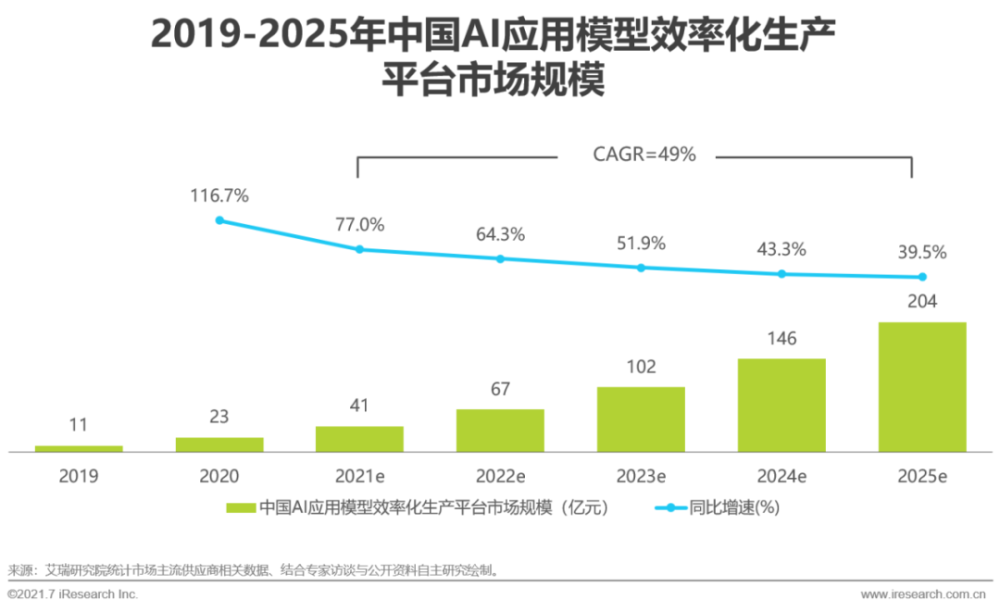 2021年中国人工智能基础层行业研究报告