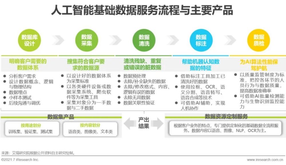 2021年中国人工智能基础层行业研究报告