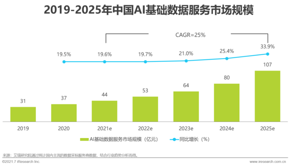 2021年中国人工智能基础层行业研究报告