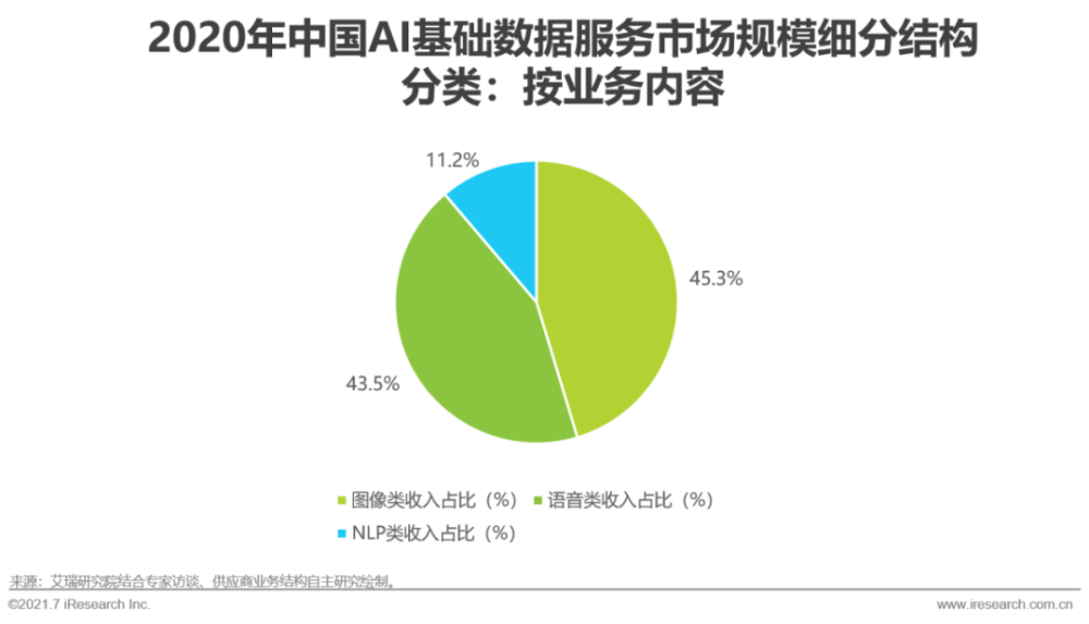 2021年中国人工智能基础层行业研究报告