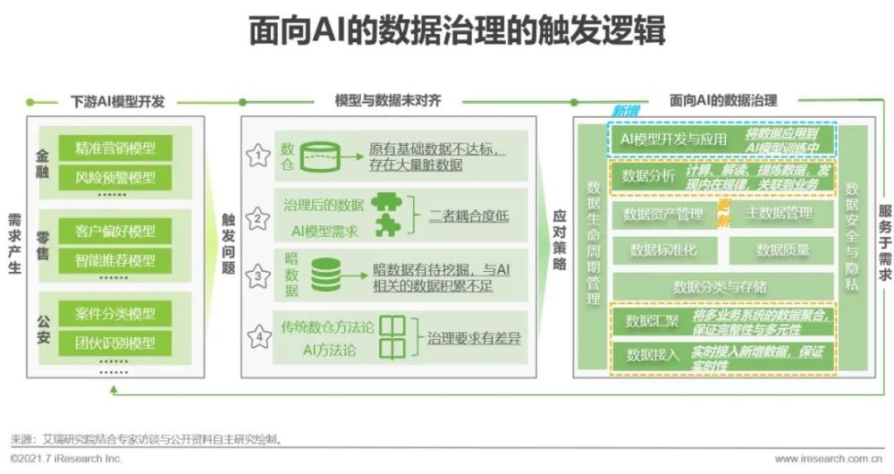 2021年中国人工智能基础层行业研究报告