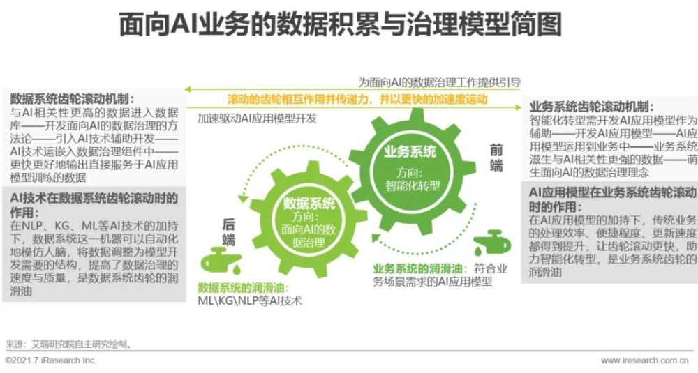 2021年中国人工智能基础层行业研究报告