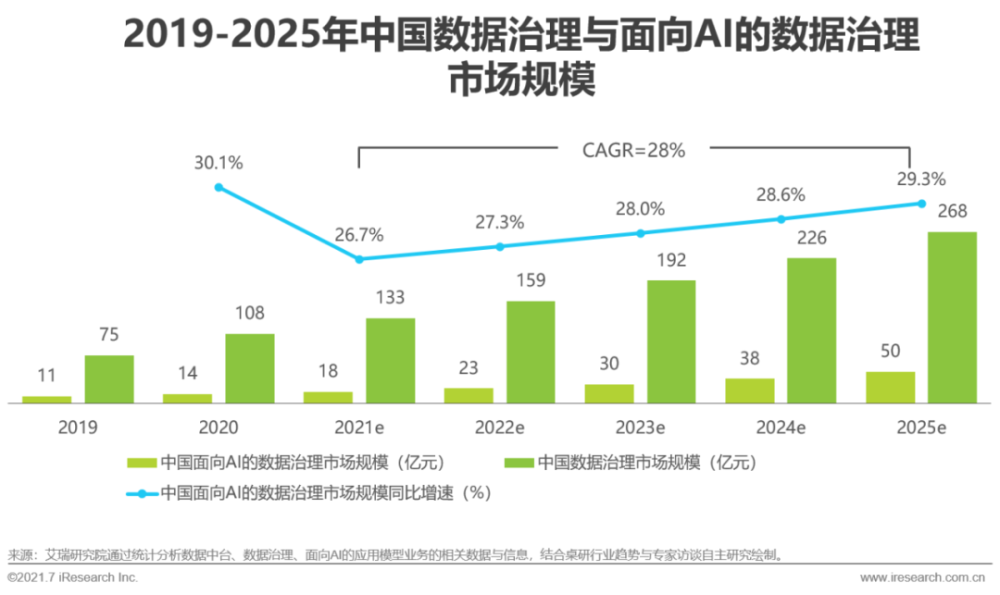 2021年中国人工智能基础层行业研究报告