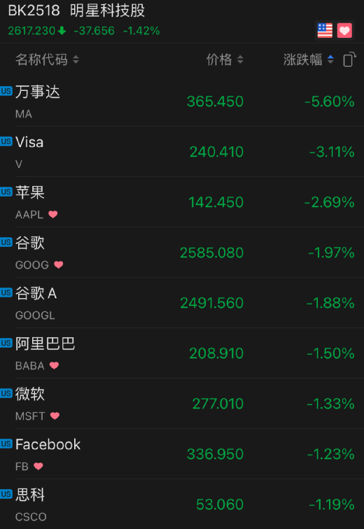 美股暴跌 避险资金已提前布局专利诉讼基金 腾讯新闻