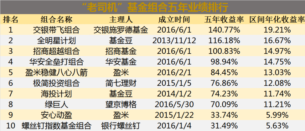 老司机排行榜_原创不妨看看它们,来自老司机的推荐