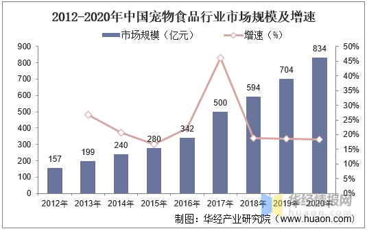 忘仙宠物排行_忘仙新资料片宠物玩法大革新