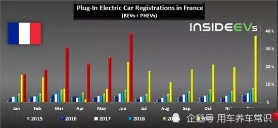 法国：2021年6 月电动汽车销量创历史新高
