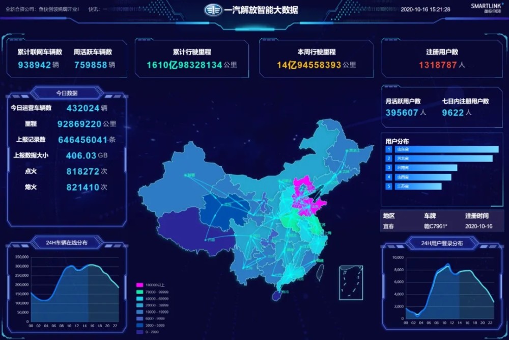 智慧交通,自动驾驶,故障预警……车联网的功能太逆天了