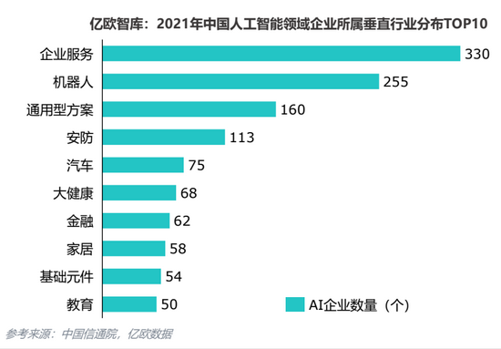 2021中国AI商业落地市场研究报告：2020年国内78％