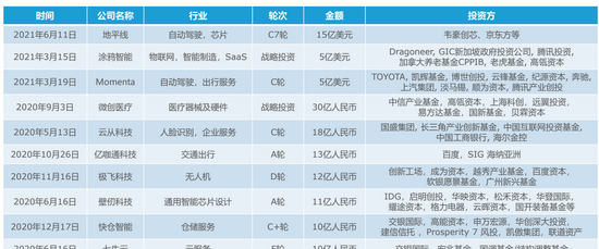 2021中国AI商业落地市场研究报告：2020年国内78％