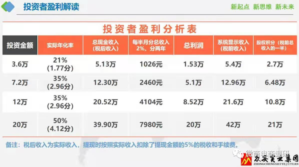 从众安实业到众昂矿业 投资人怎样才能拿到矿山股份？(图3)