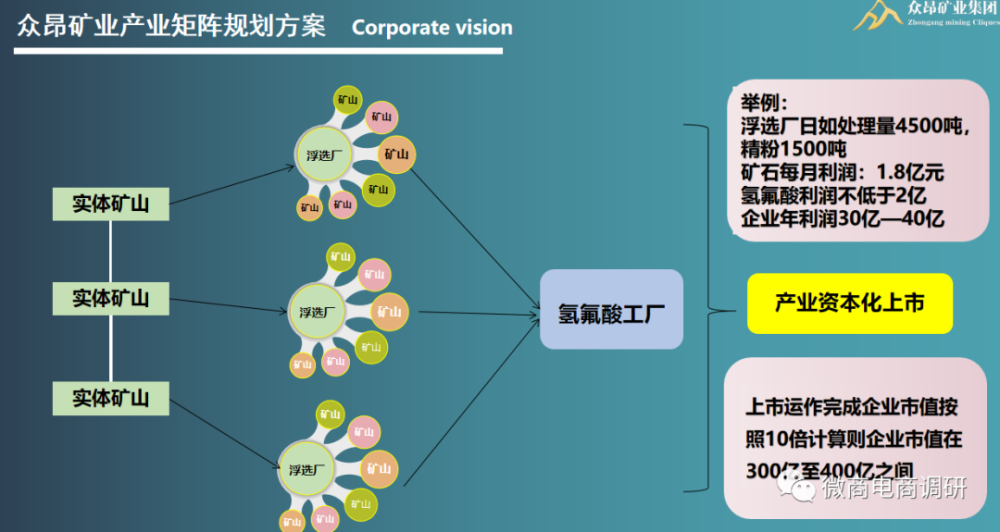 从众安实业到众昂矿业 投资人怎样才能拿到矿山股份？(图7)