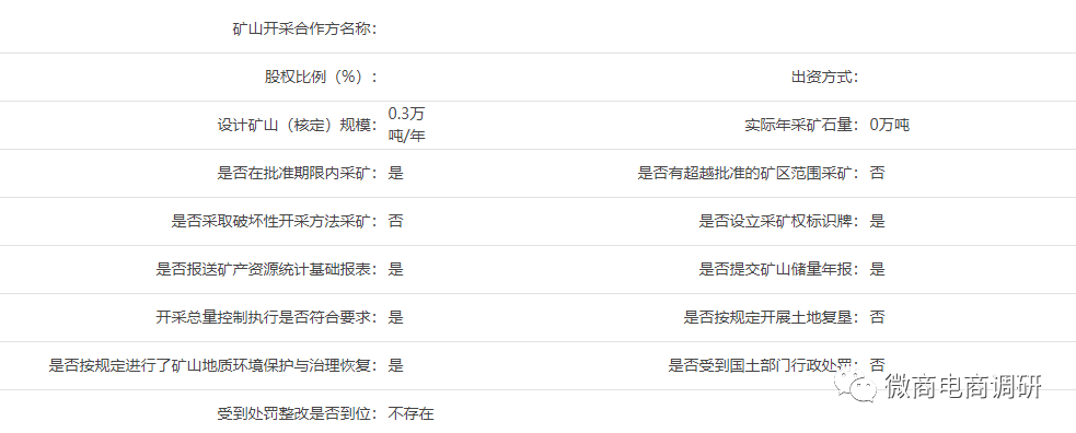 从众安实业到众昂矿业 投资人怎样才能拿到矿山股份？(图12)