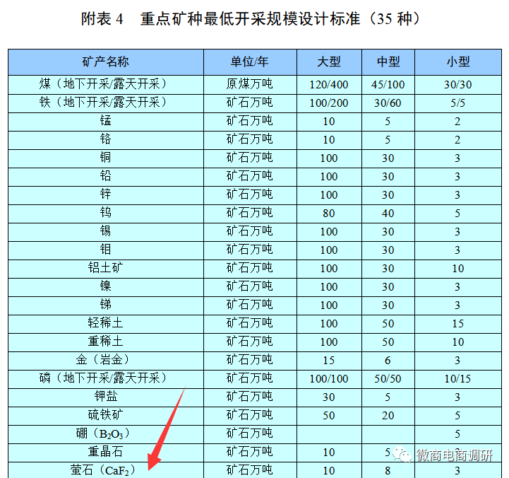 从众安实业到众昂矿业 投资人怎样才能拿到矿山股份？(图13)