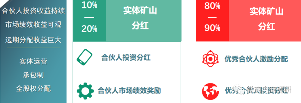 从众安实业到众昂矿业 投资人怎样才能拿到矿山股份？(图19)