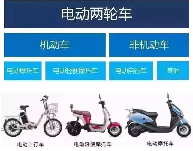 电动车上牌了也会被扣？骑行上路没做到这5点，罚款、扣车没商量