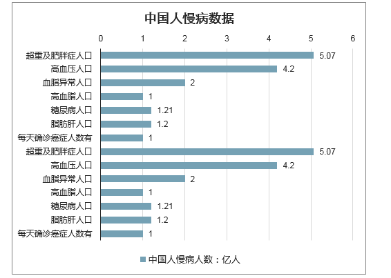 互联网＋慢病管理千亿级市场潜力，玉螺互联网医疗能否厚积薄发？-智医疗网