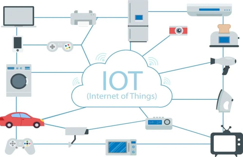 iot时代来临,"数字云香氛"究竟如何实现?_腾讯新闻