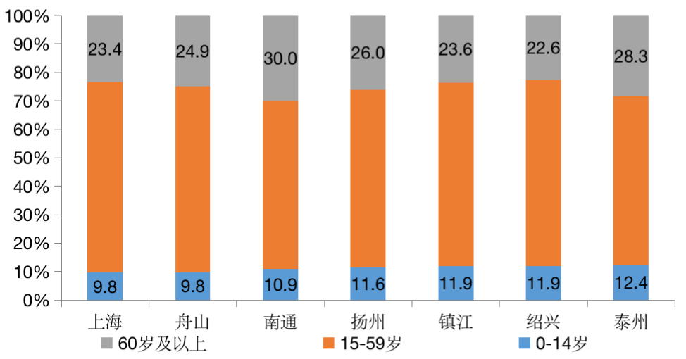 上海人均gdp_中国人均收入十强:上海首破7万元,苏州领先杭州,宁波无锡入围(2)