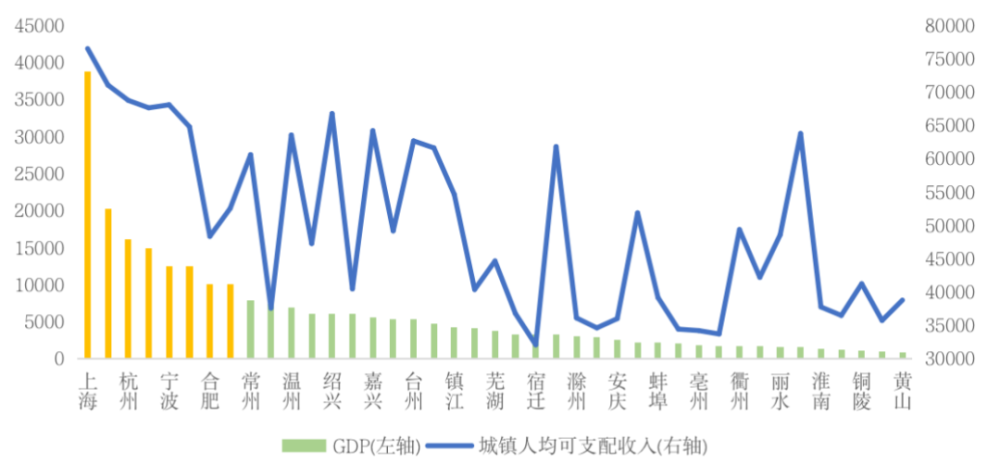 长三角人口总量_1275万!刚刚苏州人口数据发布!长三角第二大人口城市!总人口全