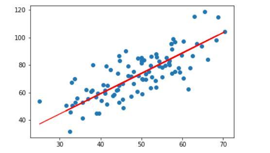手把手教你做线性回归分析,实用且通俗易懂!_腾讯新闻