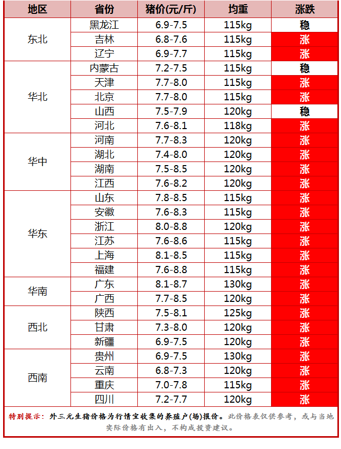 河南猪价网(河南猪价多少钱)