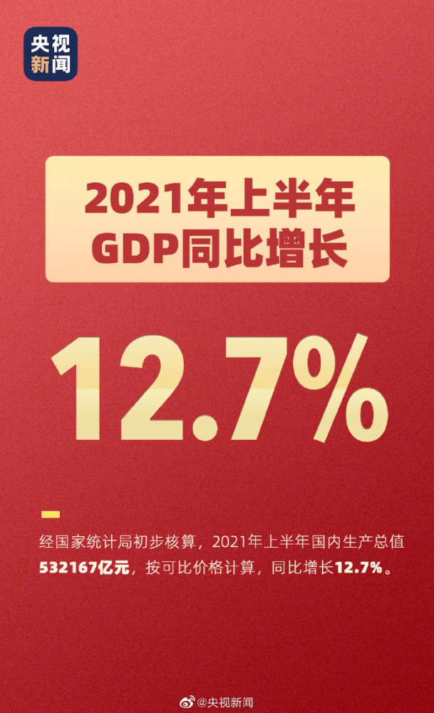 上半年GDP数据新鲜出炉，仅半年就增长了12.7％！