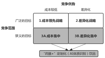 中医养生行业市场定位(中医养生市场容量或变化趋势)