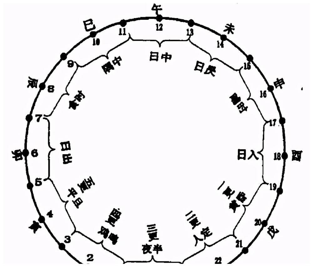 老人常说,宅子现四喜,家中出能人,到底是哪四喜?你家中有吗