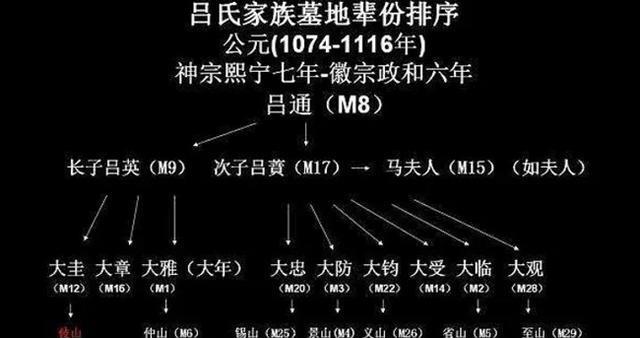 陕西蓝田吕氏家族墓被盗盗墓贼是自家人网友盗自家墓犯法