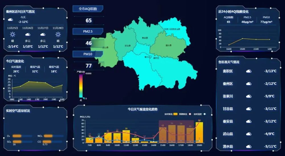 文旅大数据可以怎么用?