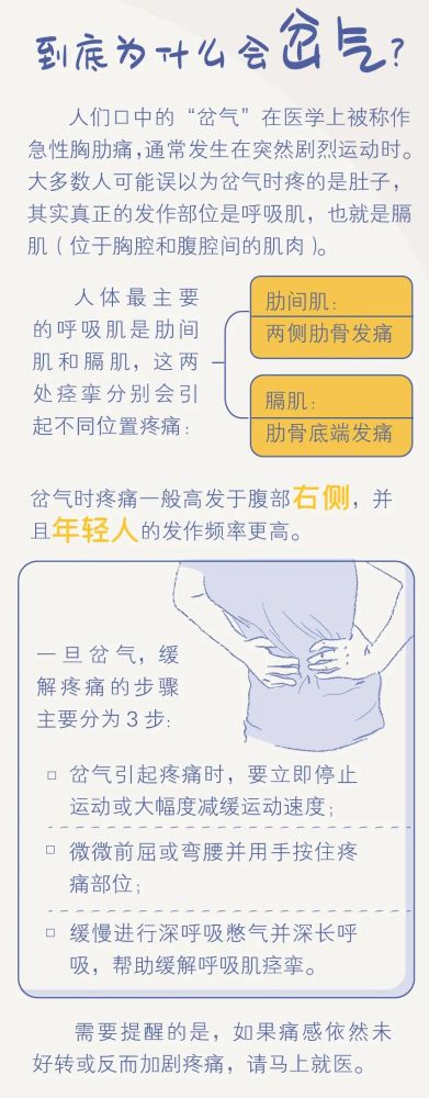 岔气,一种会呼吸的"痛"