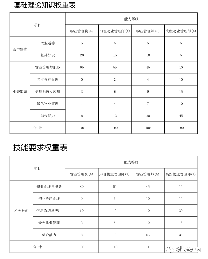 03培训老师汤守才高校副教授,注册物业管理师,住建部干部学院特聘教师