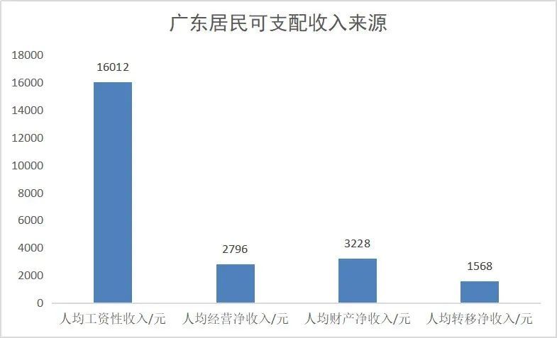 上半年深圳居民可支配收入出炉