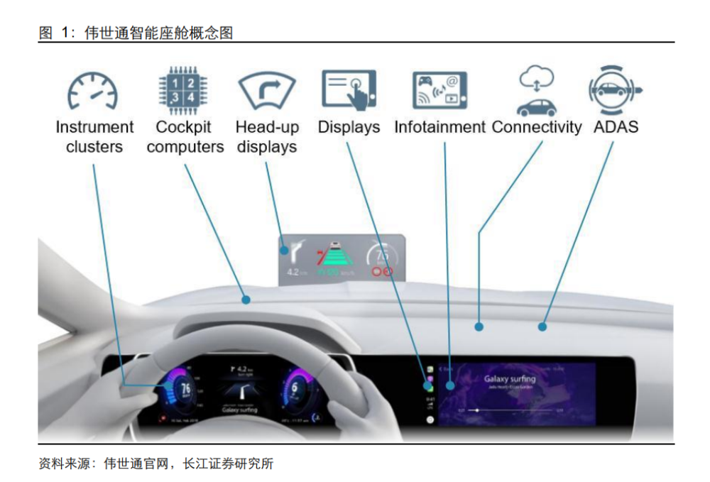 智能汽车专题报告：鸿蒙OS如何改变智能座舱生态？