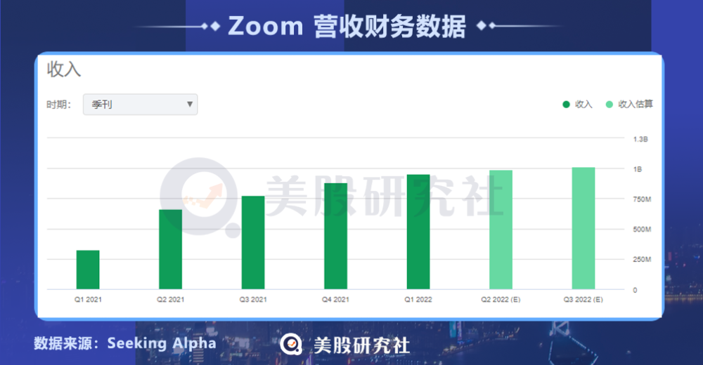 收购five9被称为 天作之合 Zoom能否靠买买买换来高增长 腾讯新闻