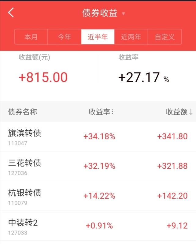 小白打新债半年的经验总结