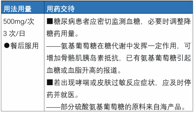 骨關節炎:常用治療藥物及用藥交待,一文搞定!