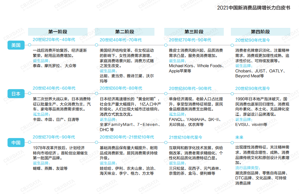 品牌实现长期主义的密码 藏在这10大趋势里 腾讯新闻