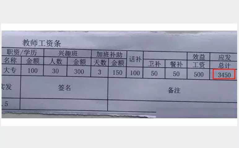 多名老师晒出工资单,网友不淡定了,怎么可能?这也太少了吧!_腾讯新闻