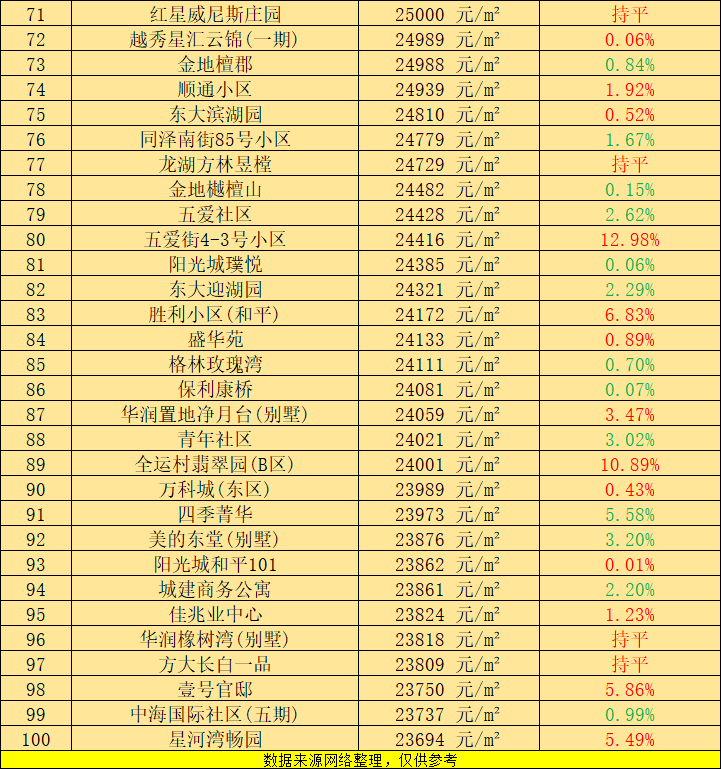 沈阳小区排行榜_2021丹东各区房价最高的25个小区排行